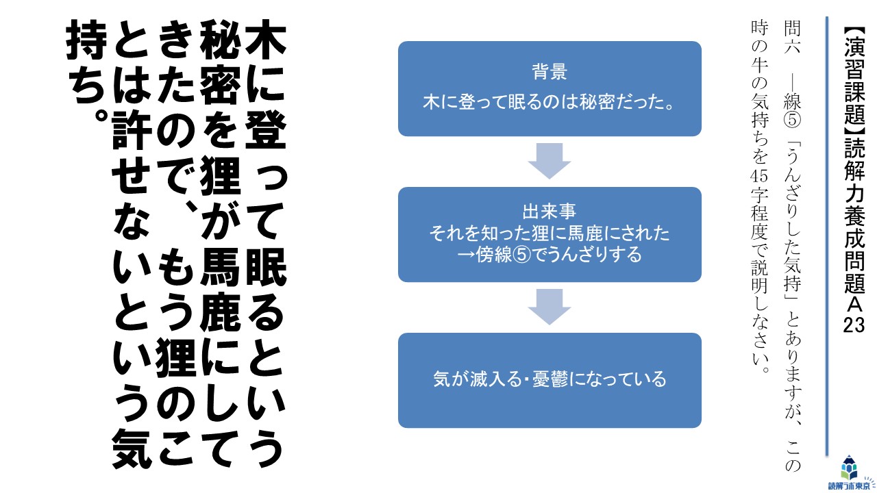 国語の記述問題を自分で採点しよう！ | 受験国語専門 読解ラボ東京 