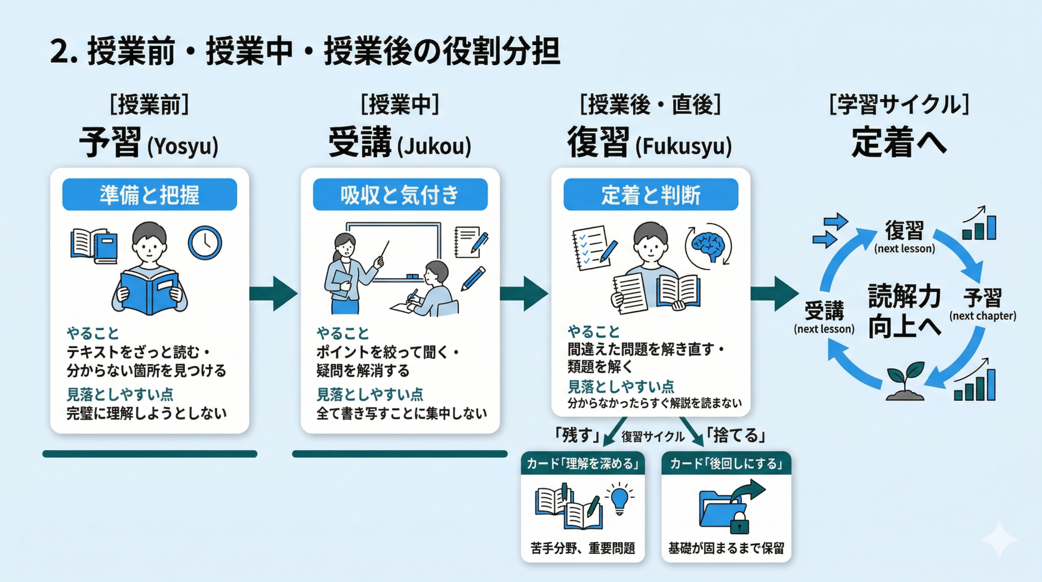 予習シリーズ国語の使い方|予習・宿題・復習|保護者向け学習法