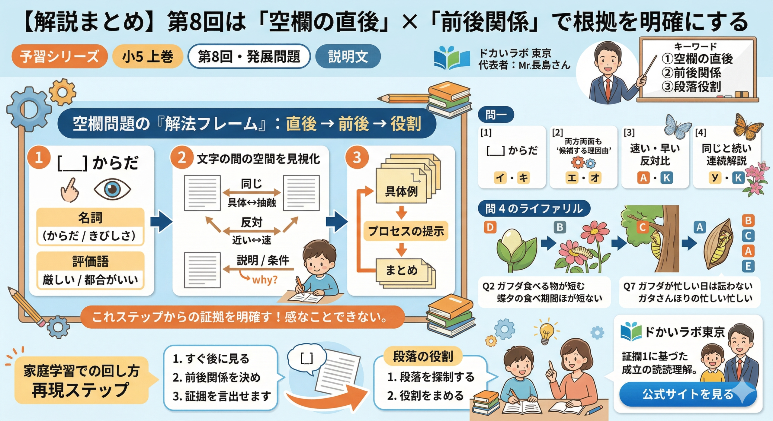 予習シリーズ小5上巻 第8回の要点解説 - 受験国語専門 読解ラボ東京